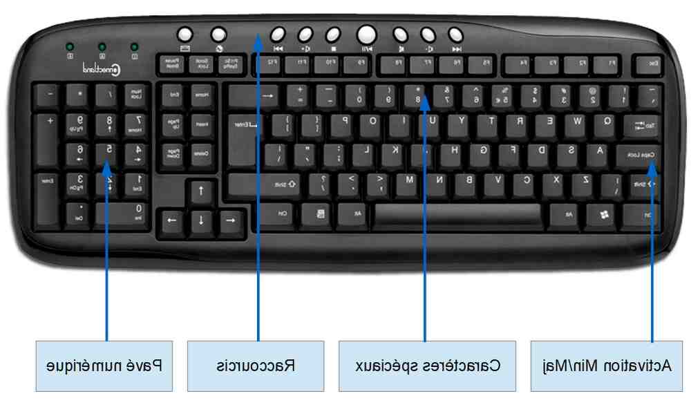 Comment taper Ø sur le clavier?